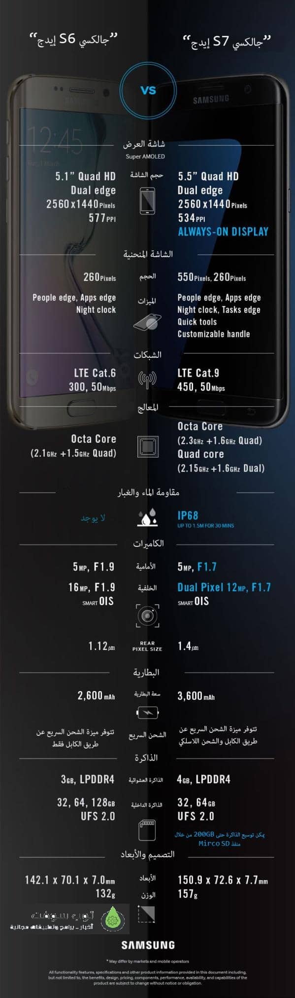 Galaxy S7 Edge vs. S6 Edge
