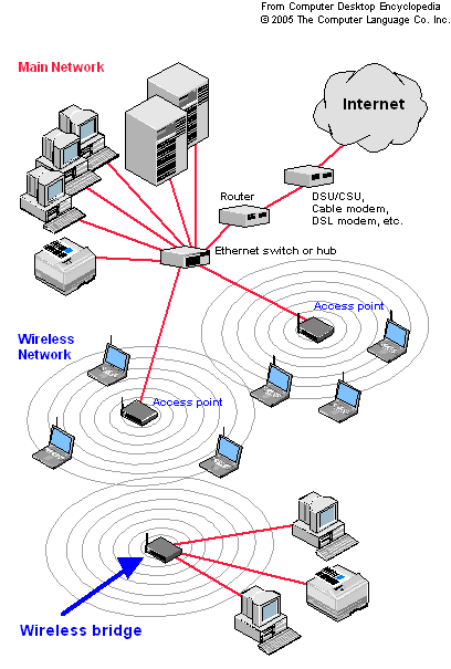wireless-bridge-diagram